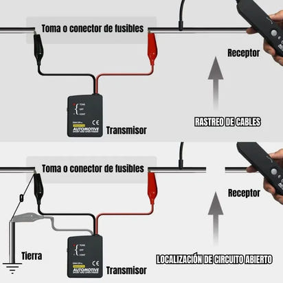 ElectroScan® - Detector de fallas eléctricas para el hogar y para autos